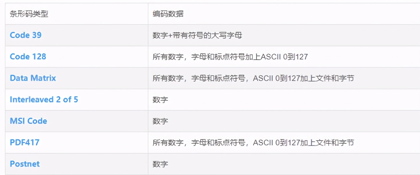 条形码常用编辑类型,怎么识别条形码的编码模式