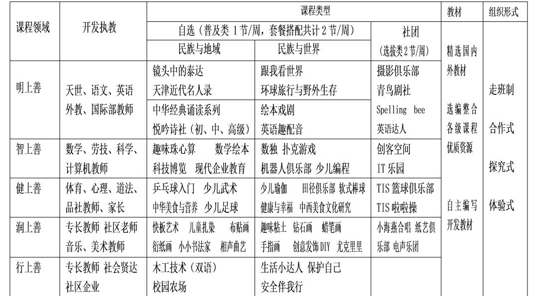 国家课程校本化课程体系,学校国家课程校本化