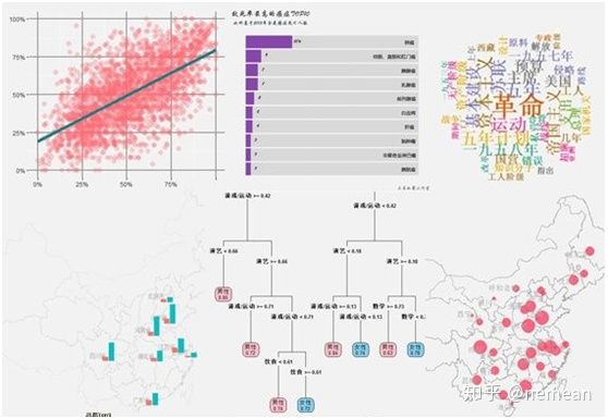 免费数据可视化工具软件,数据大屏可视化工具