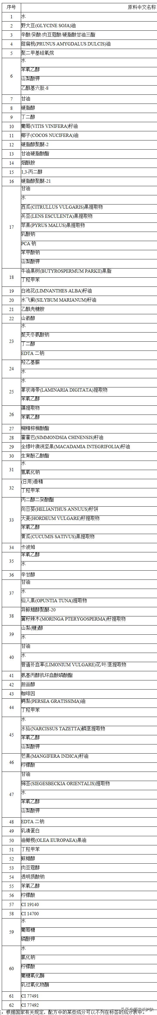 雅诗兰黛新出的“多效智妍晚霜”效果怎么样