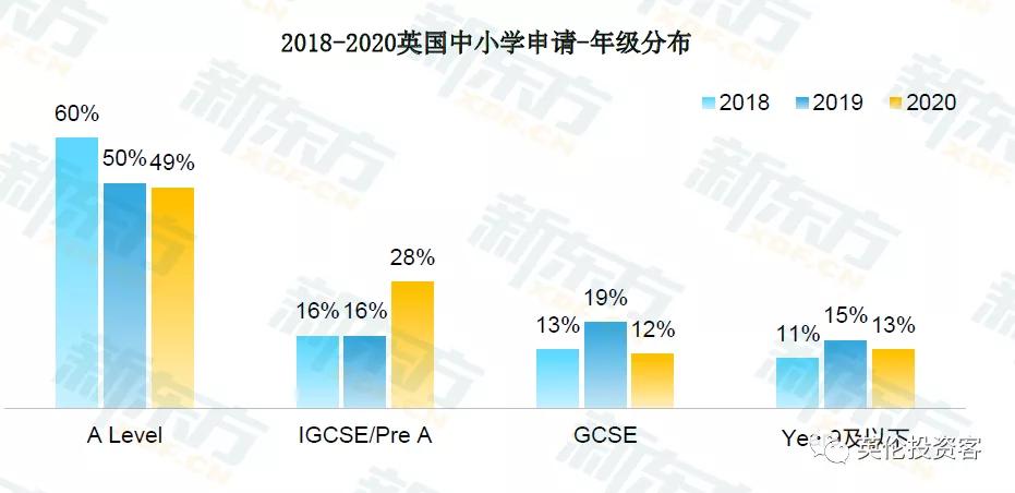 疫情之下，七成中国留学生如期入读英国大学
