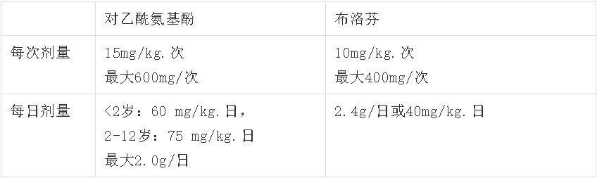 给小孩退烧药用多了有什么后果,给孩子使用退烧药注意事项