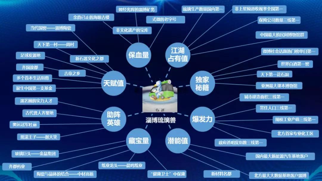 淄博琉璃历史,淄博的琉璃工业是从古代就有吗