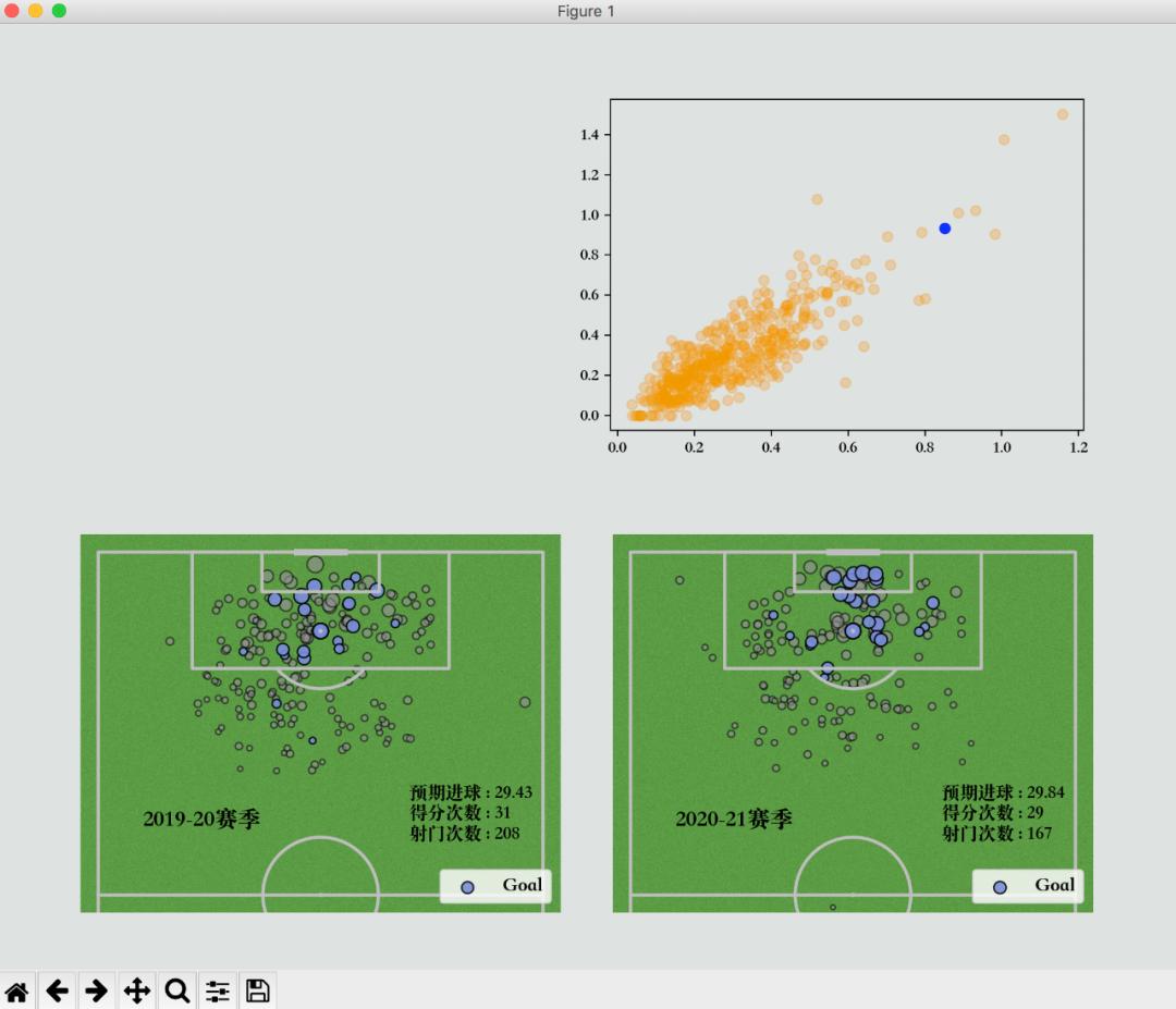 欧洲杯足球绘图,足球数据可视化