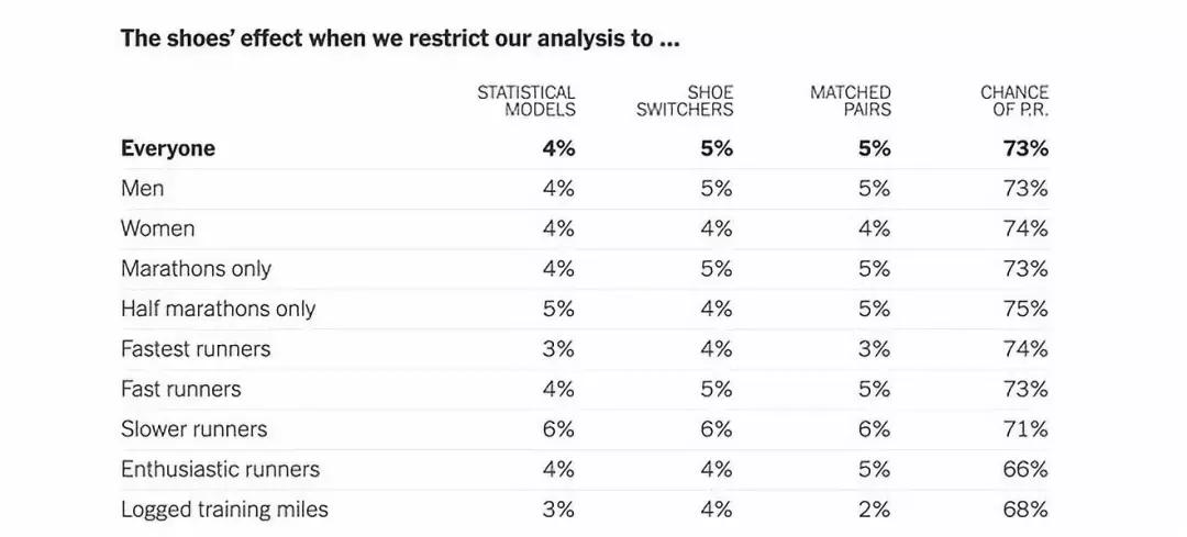 谁才是碳板跑鞋的消费主力军,碳板跑鞋分几类