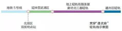 燕郊轨道交通最新信息,北京轨道交通规划燕郊