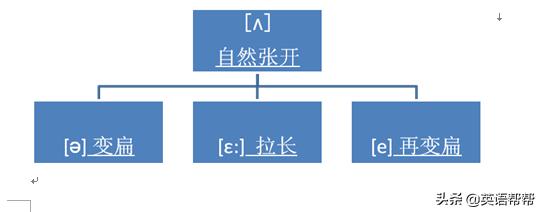 国际音标也叫自然拼读吗,国际音标符号不一样
