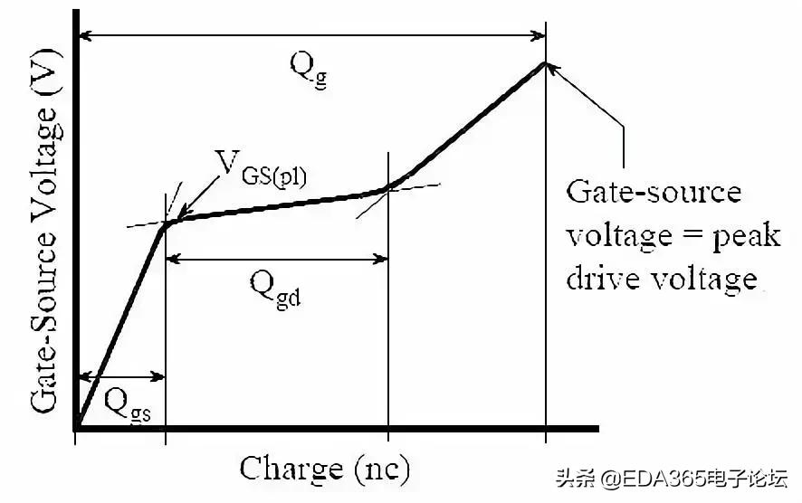 mos管的基础知识大全,技术参数表英文