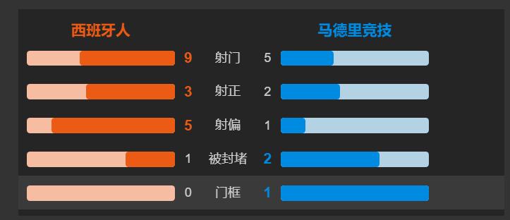 西班牙队全场比赛控球率是多少,复盘西班牙德比
