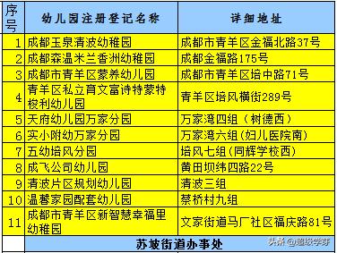 青羊新城教育资源如何,青羊新城教育好吗