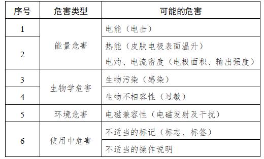 射频美容设备注册审查指导原则,中频治疗仪需要注册证吗