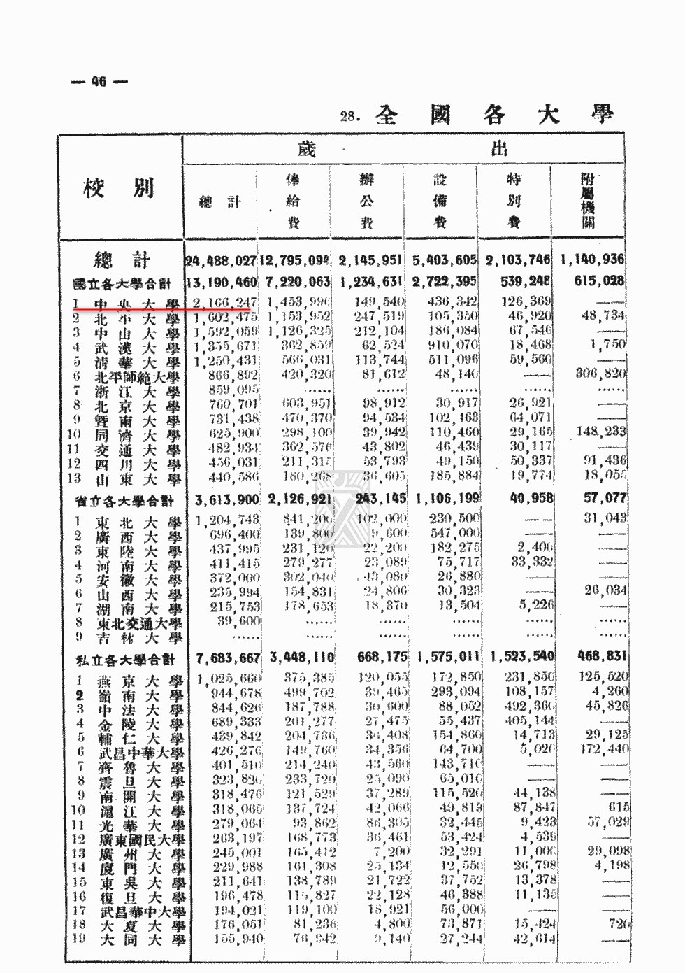 中央命名的大学有哪几所,中央直属高校共有几所