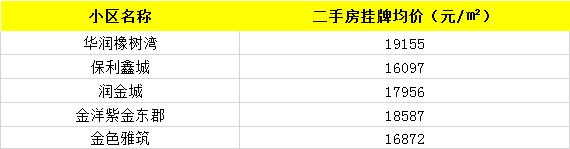 徐州北区地王附近房价,徐州地王盘最新信息