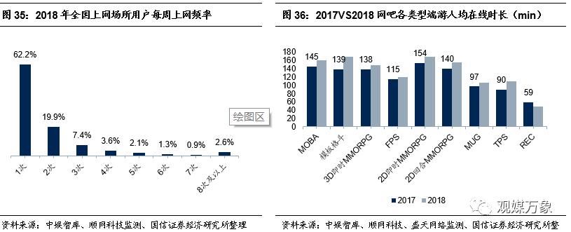网吧的发展历程及趋势,网吧行业发展形势分析