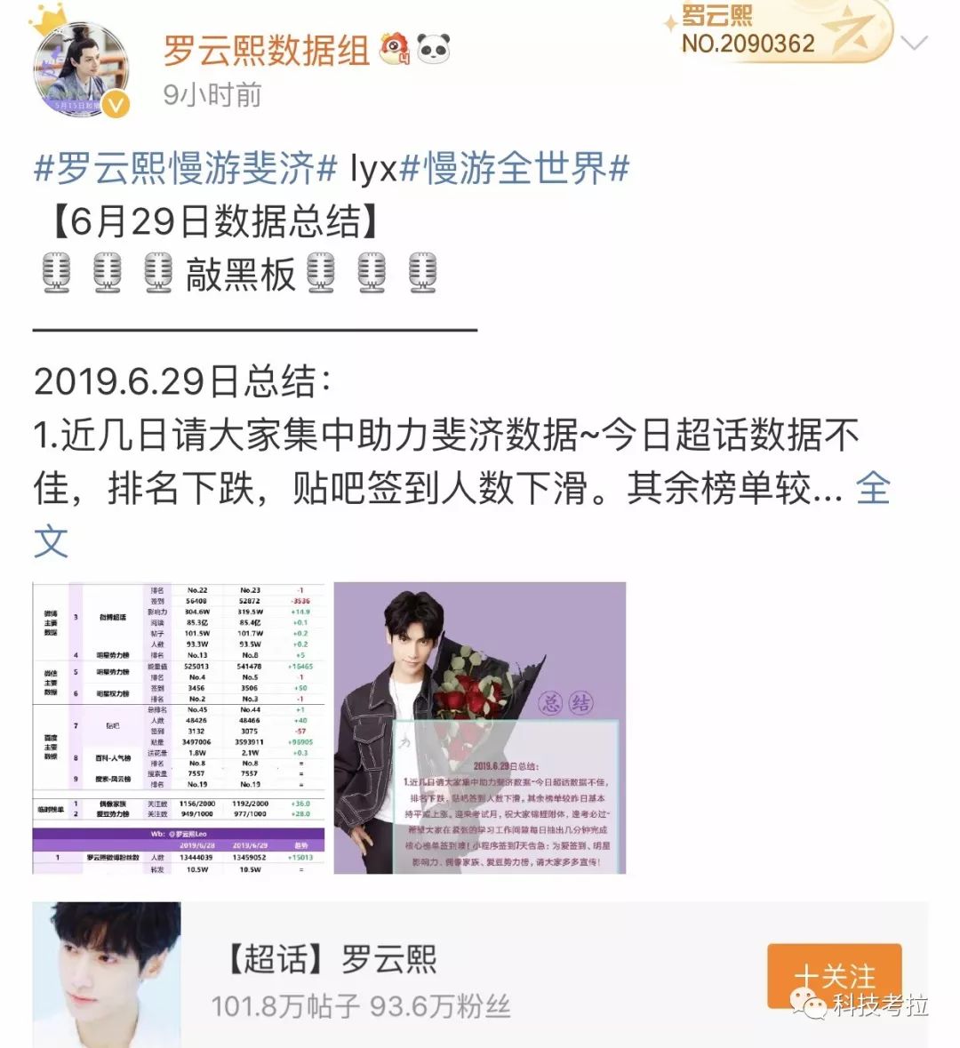 亿元榜单生意，10倍日活放大｜解密微博的饭圈经济生态