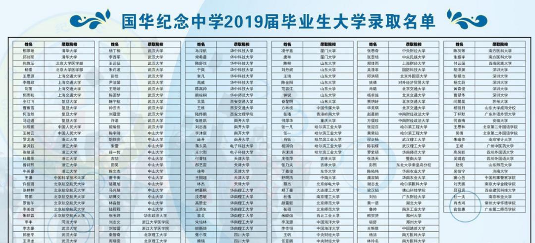 一所本科率百分百的高中,本科率90%的高中是重点高中吗