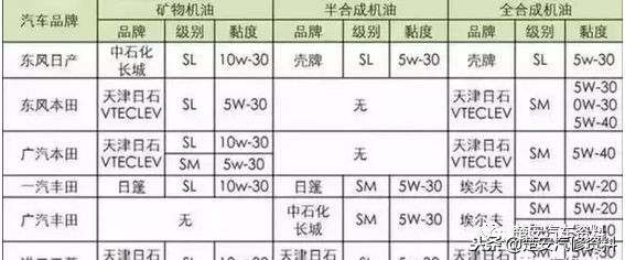 4s店的机油是真的假的,原厂机油为啥4s店贵