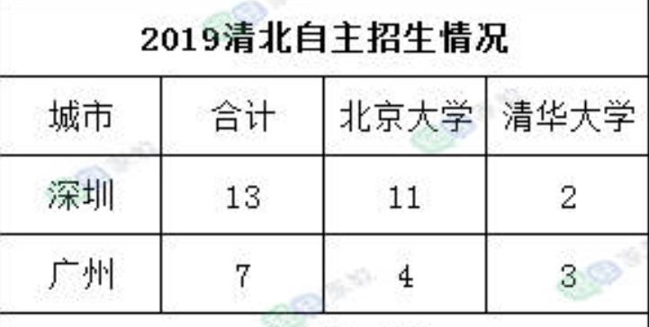 为什么深圳老师工资比上海高,珠海教师和深圳教师工资谁高