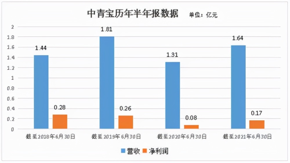 元宇宙与人体全息,元宇宙中青宝