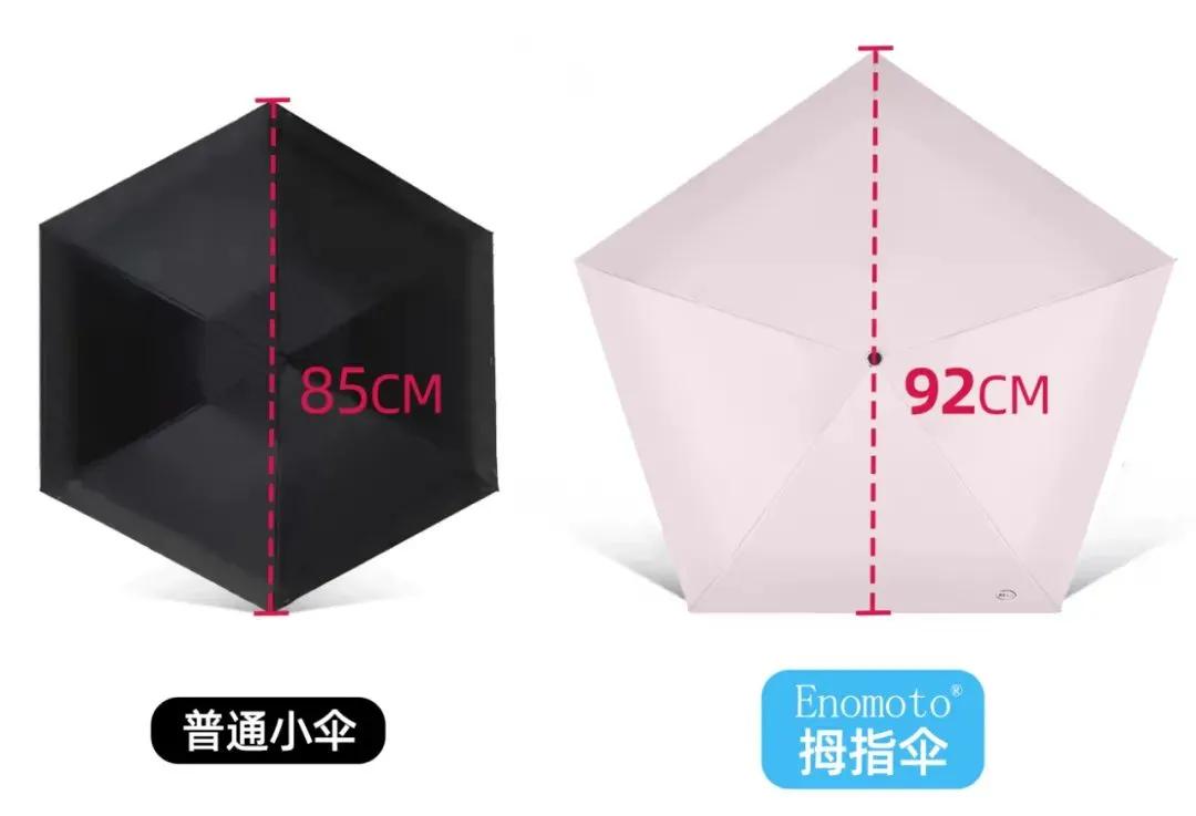 蕉下天堂防晒伞,蕉下伞天堂伞和左都伞哪个好