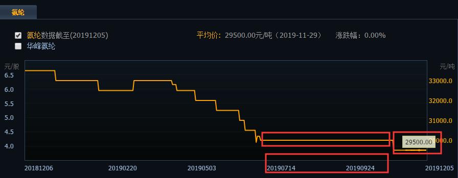 华峰氨纶潜力股,重组华峰氨纶