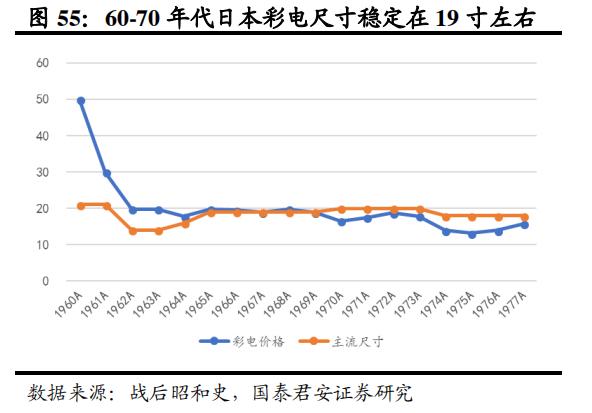 日本家电到底是没落还是转型,日本家电还有未来
