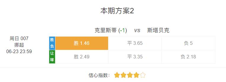 今日竞彩足球精选美洲杯赛事分析,竞彩足球今日推荐实单乌拉圭