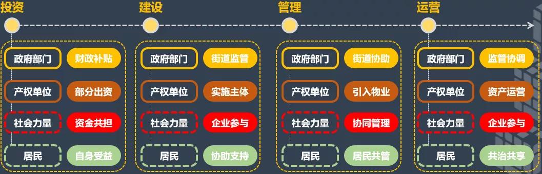 老旧小区综合改造整治,老旧小区综合整治改造