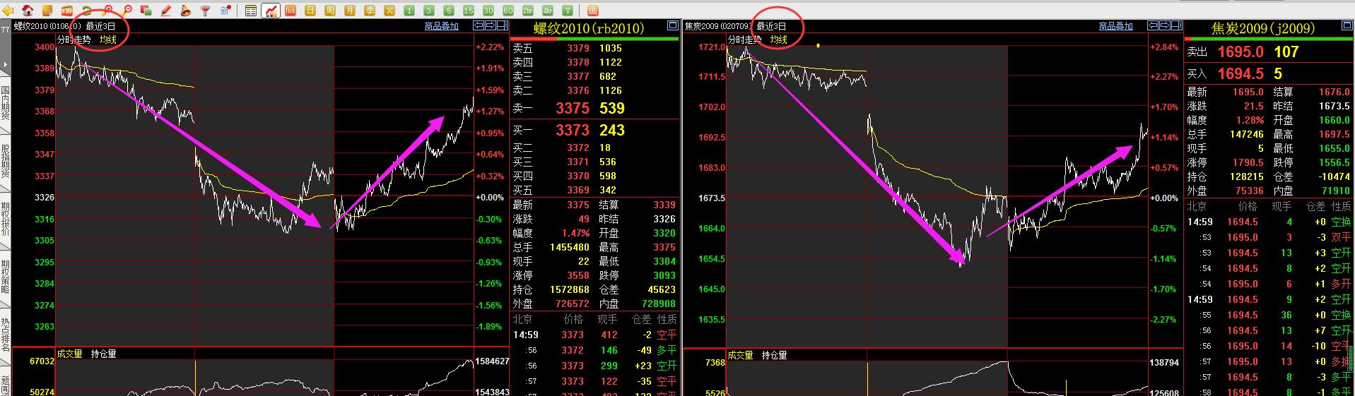 期货解套了,期货解套教学视频