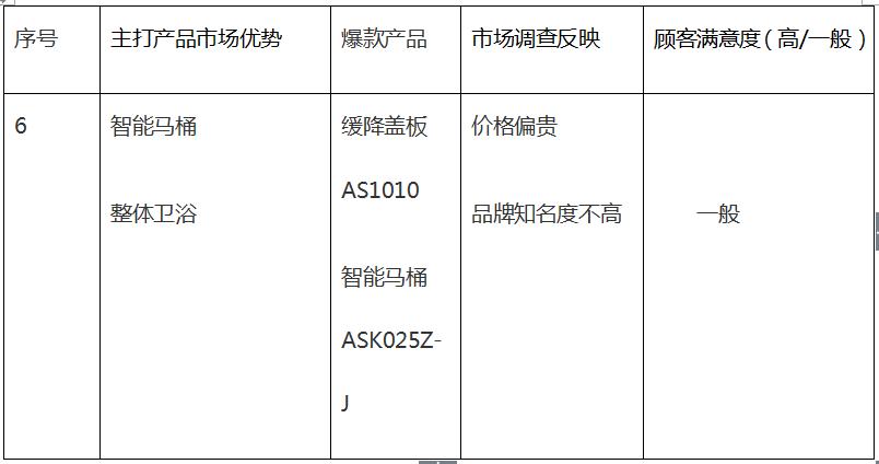 最新十大卫浴品牌有哪些,中国十大卫浴品牌排行榜前十名