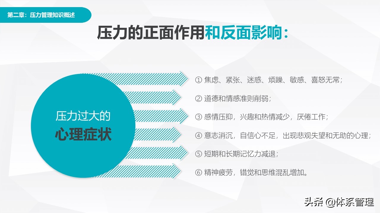 职场心理减压培训ppt,hr压力管理