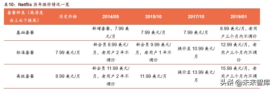 腾讯帝国解说,腾讯帝国版图大全