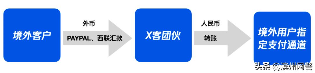 非法汇兑案最新通报,特大非法经营外汇案告破28亿