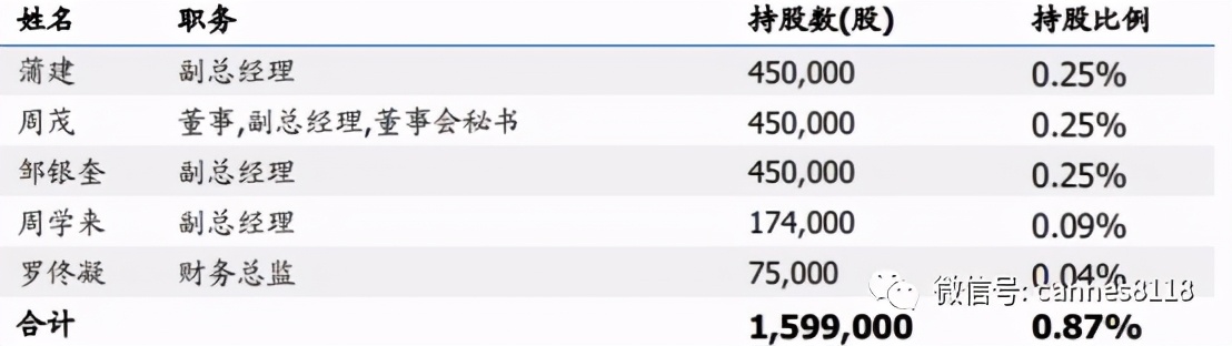 普利制药多肽,普利制药300630股票