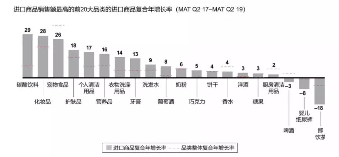 跨境购奶粉的好处,跨境奶粉行业