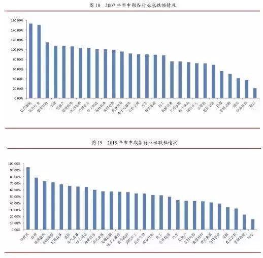 李湛的最新视频,5月份股市行情走势研判
