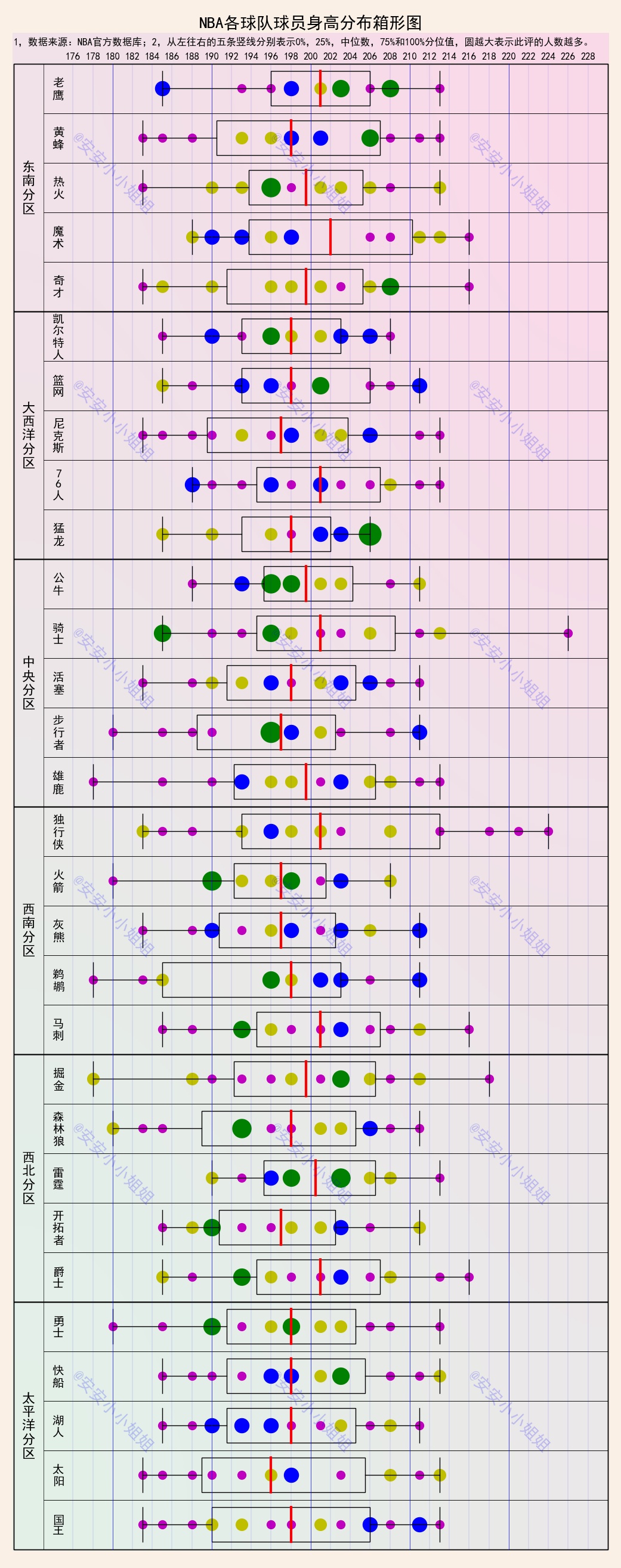 nba76人队员名单身高,nba76人队球员名单身高