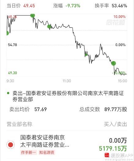 税友股份天地板新一背锅？好一口千斤大黑锅