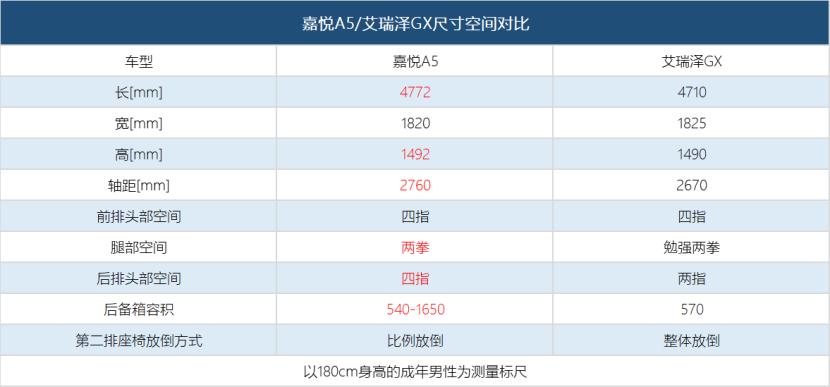 国产a5和进口a5,国产奇瑞艾瑞泽gx