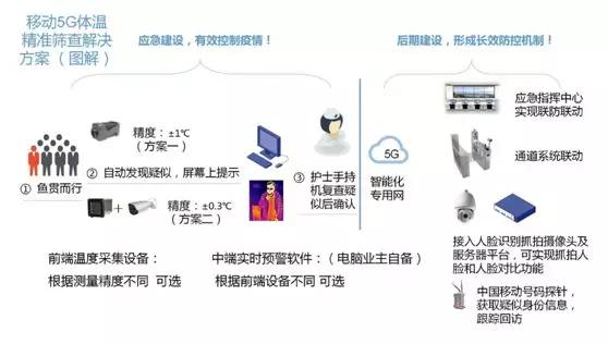 疫情防控四大招！深圳移动推出中小企业信息化服务包