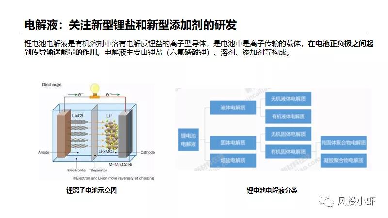 投资一个动力电池厂多少钱,动力电池产业链投资逻辑