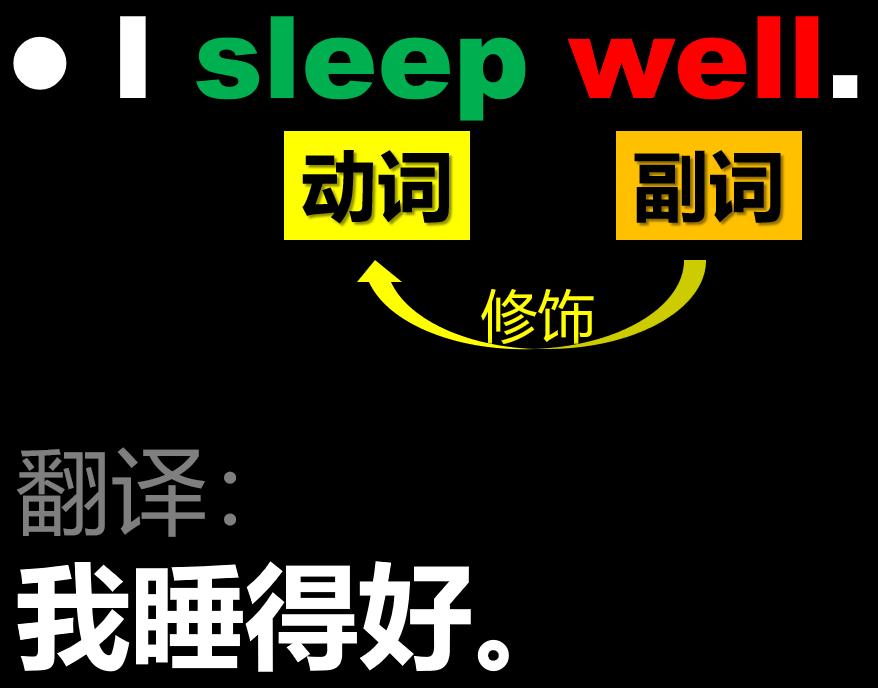 英语副词是什么时候学的,英语不需要什么智商就可以学好