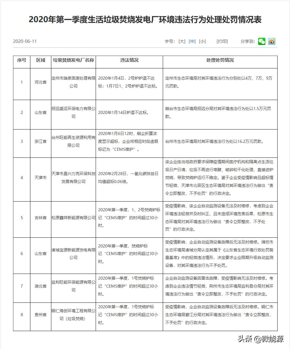 旺能环保最新状况,旺能环保发电厂