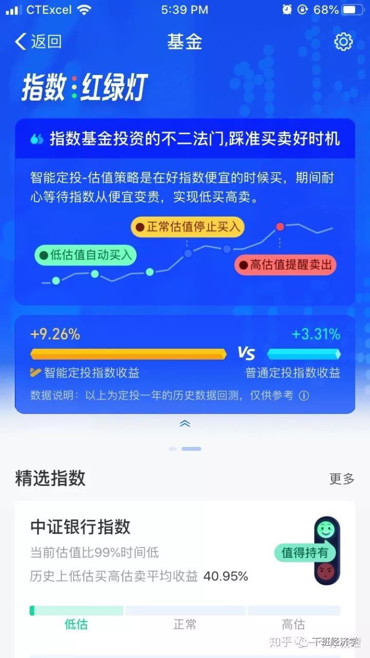 股票指数基金新手入门,小白定投哪几个指数基金比较好