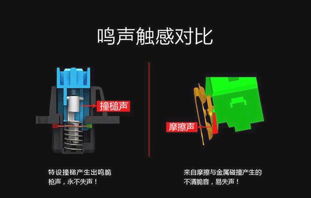 光轴基本知识,光轴介绍