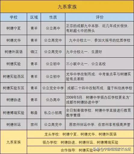 四七九系学校怎么样,四七九系学校有哪些