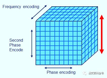 磁共振跟三维ct有什么区别,磁共振2.0t和3.0t哪个效果清楚