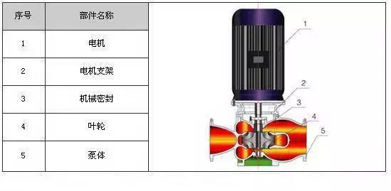 泵内部分解图,34种泵