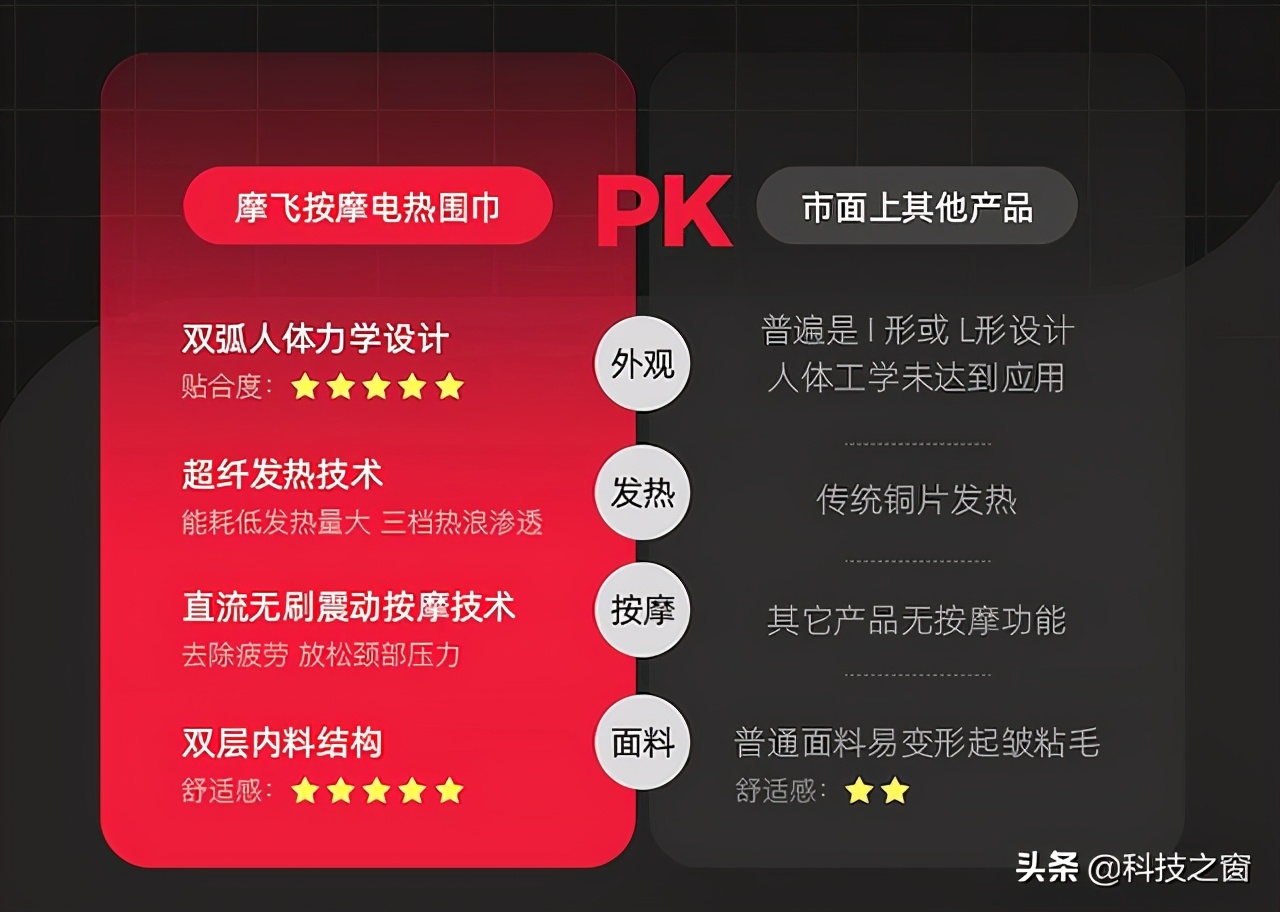 颈肩加热围巾,可发热围巾