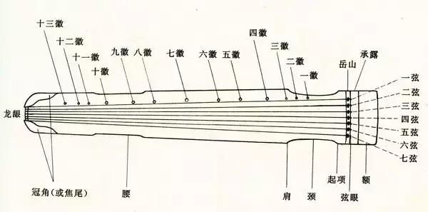 曦和丨古琴基础知识大全，值得收藏